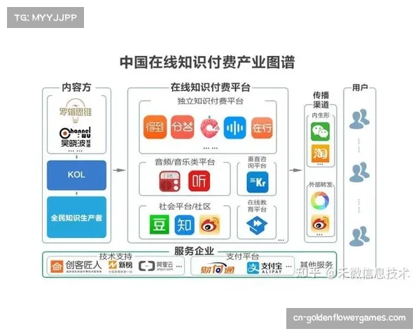 体育内容与教育板块协同，开发知识付费产品