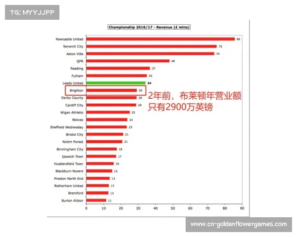 欧冠转播份额再分配,英超球队收入优势持续扩大 欧冠转播份额再分配,英超球队收入优势持续扩大