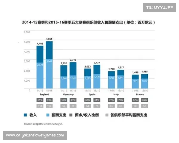 法甲商业收入短板仍存 despite 上座率提升