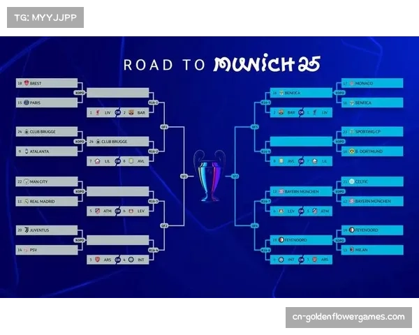 欧冠16强抽签在即,英超六队围剿欧洲豪强